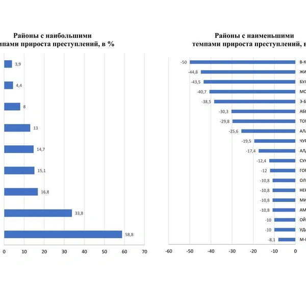 Источник: Прокуратура Якутии / T.me