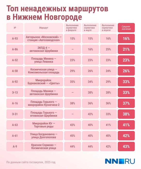 Источник: Городские медиа
