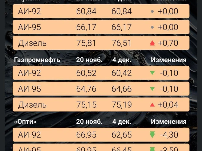 Источник: Филипп Сапегин / E1.RU