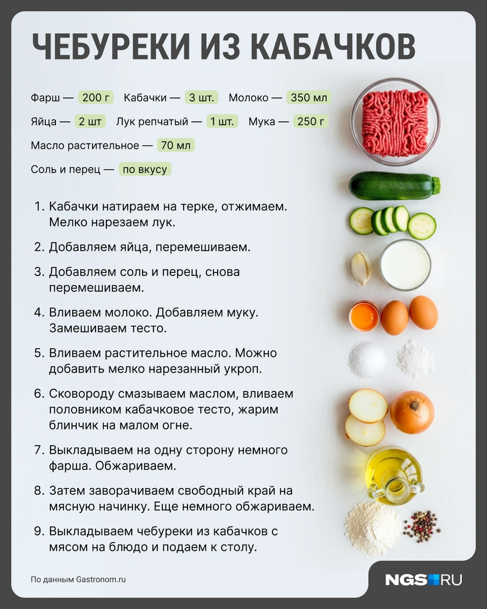 Источник: Калистратов Виталий / Городские медиа