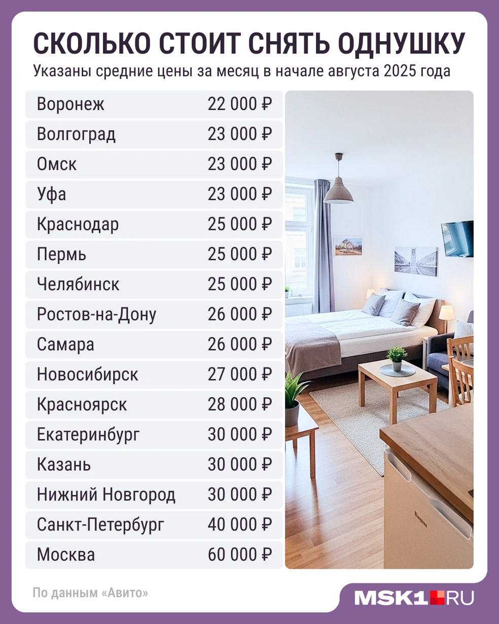 Источник: Мария Романова / MSK1.RU
