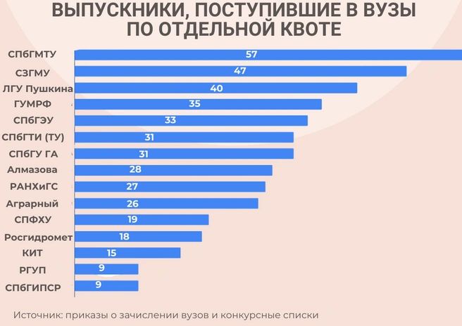 Источник: «Фонтанка.ру»