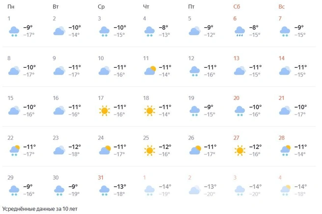 Сервис не прогнозирует обильных снегопады | Источник: yandex.ru/pogoda