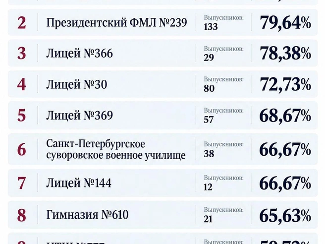 Источник: www.ege.spb.ru