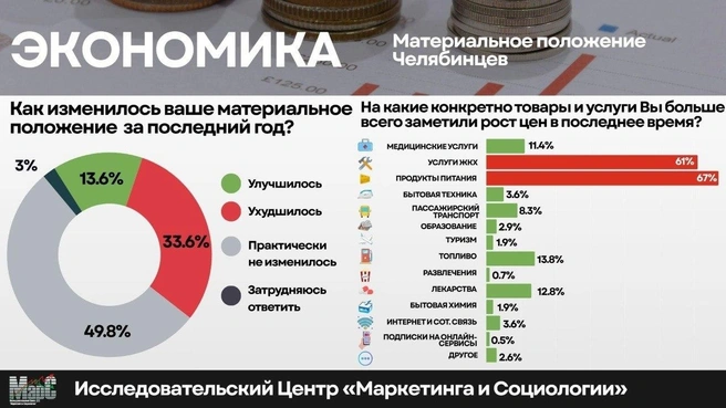 Источник: ИЦ «МарС»