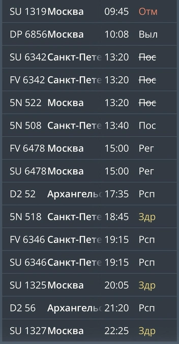 Табло на вылет | Источник: mmkavia.ru