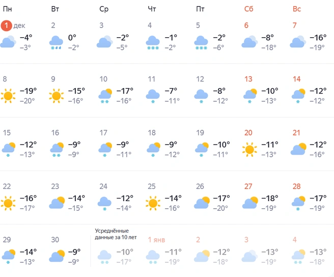 Самые сильные морозы ожидаются во вторую неделю декабря | Источник: yandex.ru/pogoda