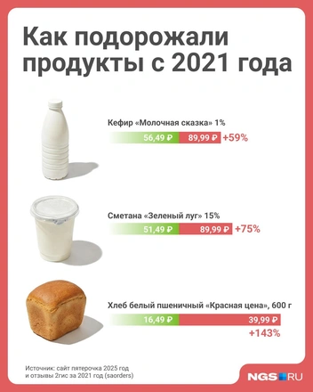 Изменения в чеках иногда выглядят даже пугающе | Источник: Юрий Орлов / Городские медиа