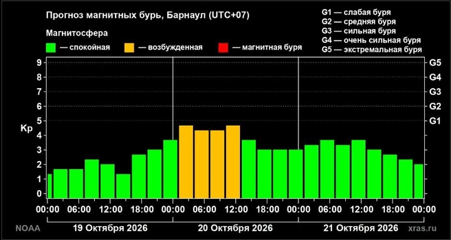 Источник: xras.ru