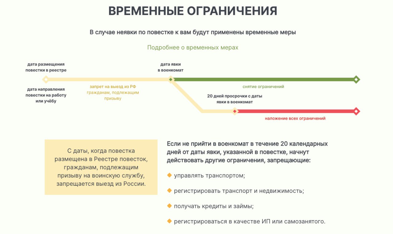 В Сети обнаружили сайт реестра электронных повесток