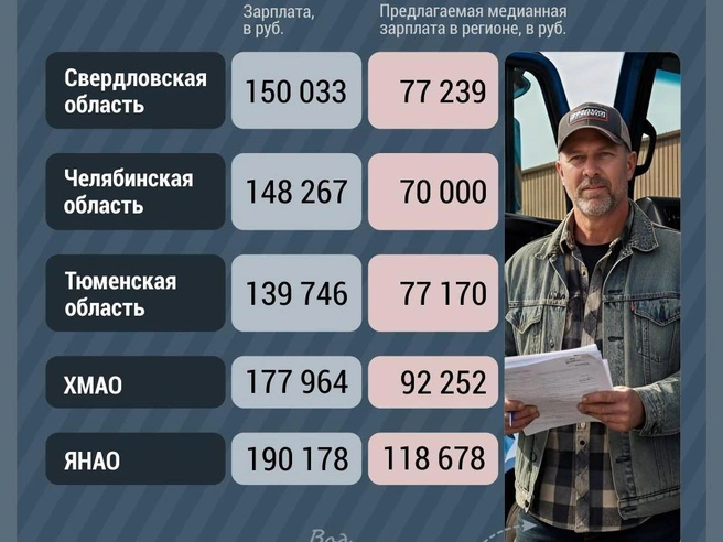 Источник: Дмитрий Гладышев / Городские медиа