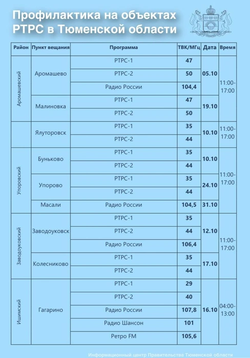 Источник: Информационный центр правительства Тюменской области