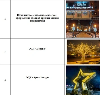 Источник: zakupki.gov.ru