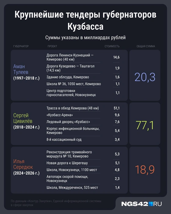 Источник: Серафима Пантыкина / Городские медиа