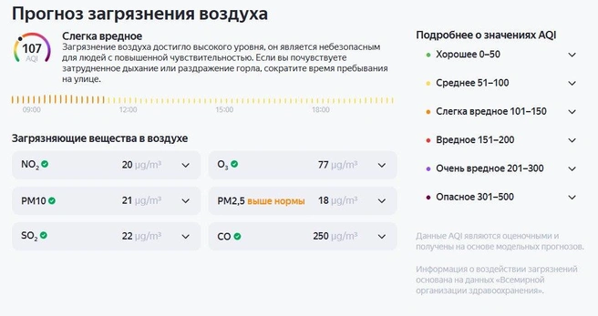 Источник: «Яндекс. Погода»