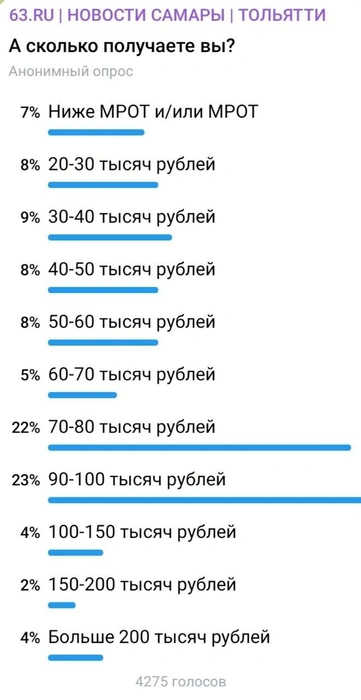 Источник: 63.RU | НОВОСТИ САМАРЫ | ТОЛЬЯТТИ / T.me