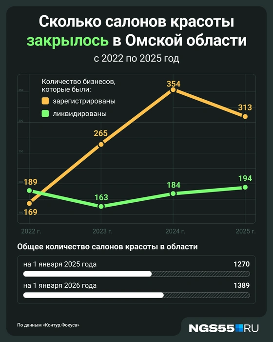 Источник: Мария Романова / Городские медиа