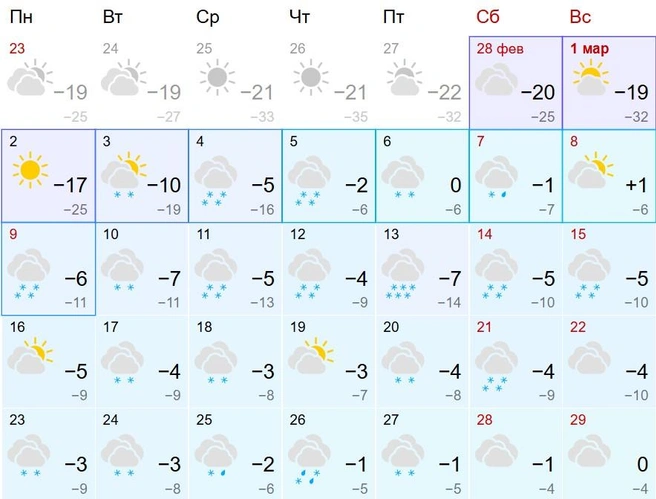В конце месяца температура ночью составит -4…-9 градусов | Источник: gismeteo.ru
