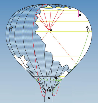 Заклинатели ветров Каппадокии: как устроена работа пилота воздушного шара