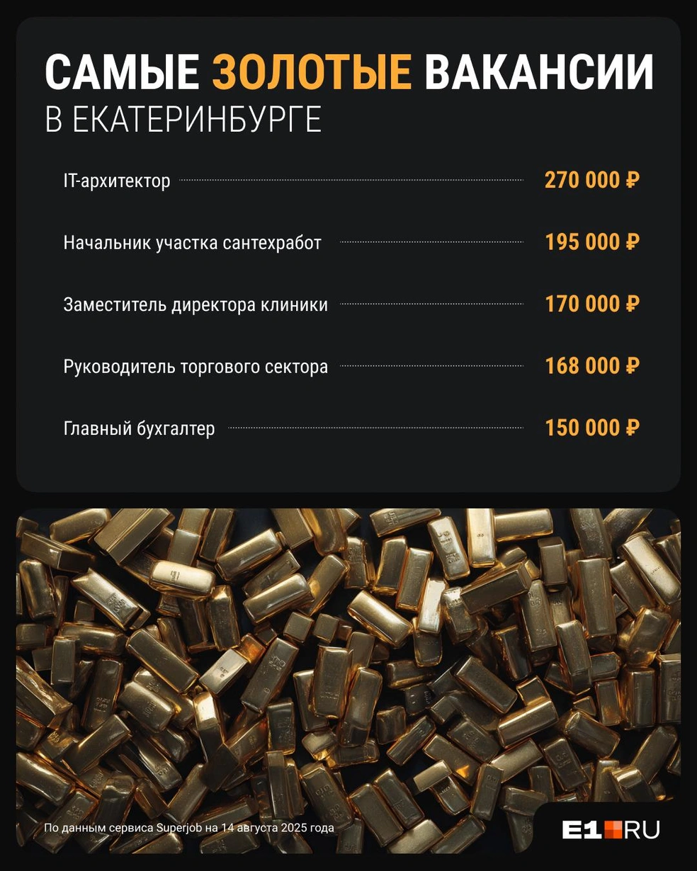 Источник: Филипп Сапегин / E1.RU 