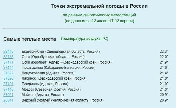 В Екатеринбурге сегодня теплее, чем в Сочи | Источник: «Погода в Екатеринбурге» / T.me