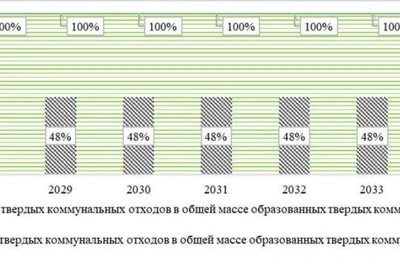 Власти Петербурга скорректируют схему обращения с отходами