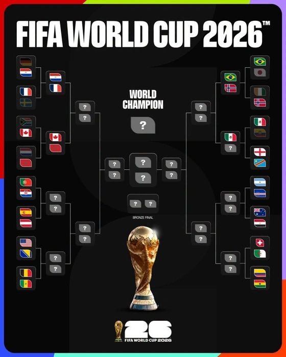 Источник: Fifa.com 