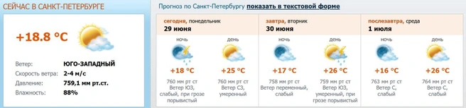 Скриншот с www.meteo.nw.ru