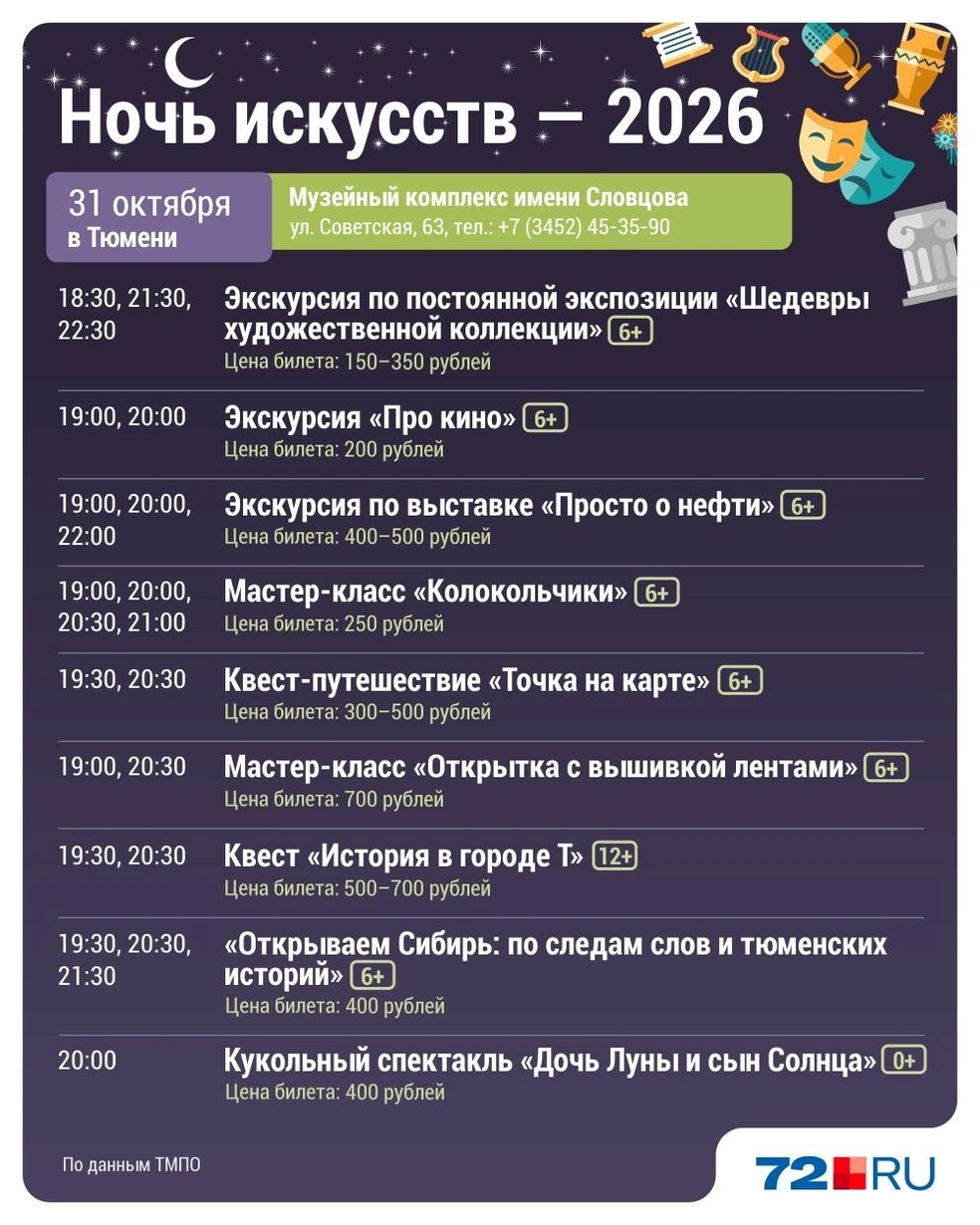 Источник: Дмитрий Гладышев / 72.RU