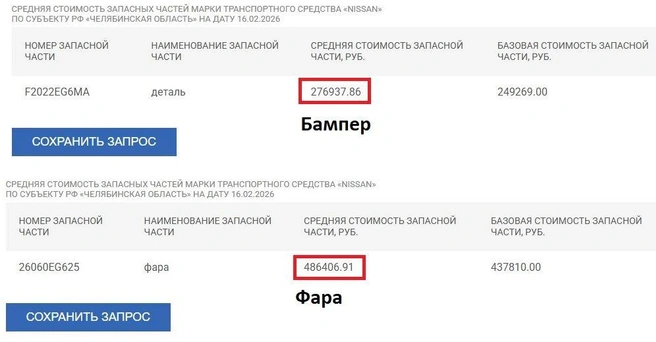Официальный каталог запчастей Российского союза автостраховщиков (РСА). Приведены стоимость бампера и фары для Nissan Fuga 2005 года выпуска. Поиск проводился по номерам запчастей, указанных в автоэкспертизе | Источник: РСА