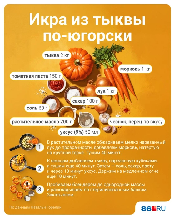 Источник: Полина Авдошина / Городские медиа