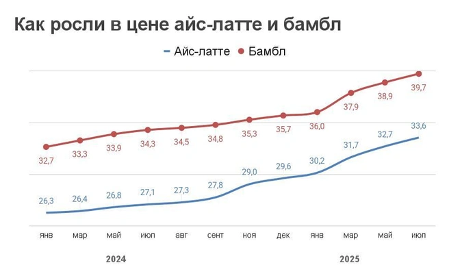 Источник: «Фонтанка.ру»