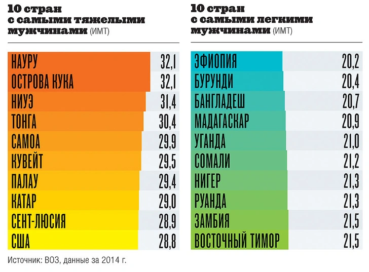 Источник:  Источник: ВОЗ, данные за 2014 г. 