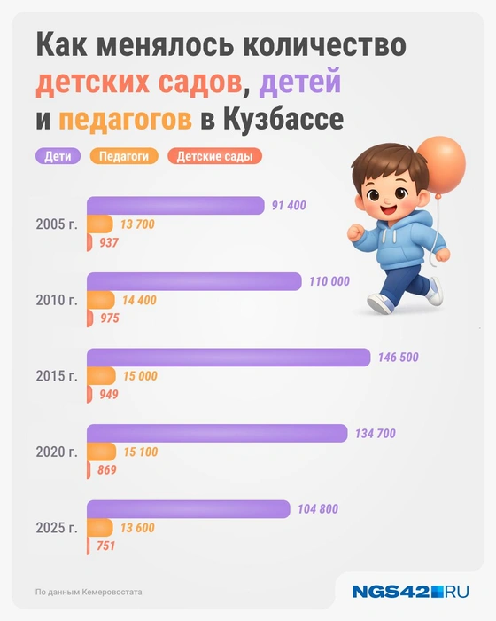 Источник: Серафима Пантыкина / Городские медиа