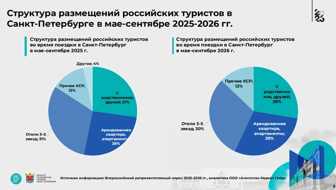 Источник: Аналитическое издание «Турбарометр»