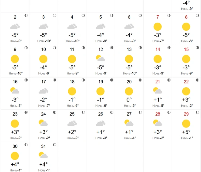 Сервис не прогнозирует осадков | Источник: World-weather
