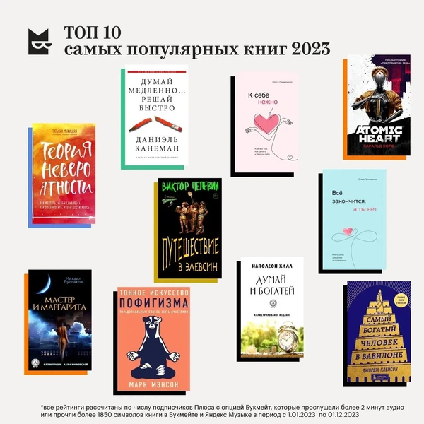 К себе нежно, а не небрежно: Букмейт назвал самые популярные книги и авторов 2023 года