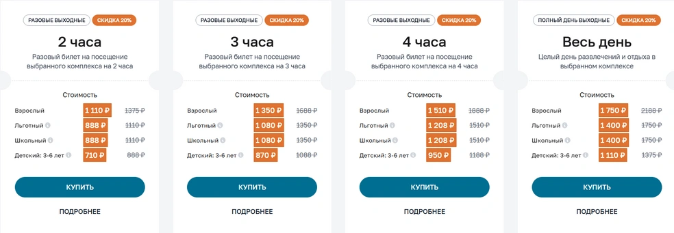 Цены в выходные | Источник: Krasnodar.termoland.ru