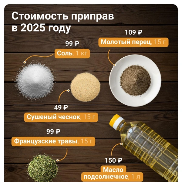 Источник: Евгения Бикунова / Городские медиа