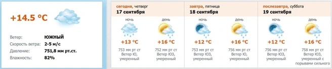 Скриншот с meteo.nw.ru
