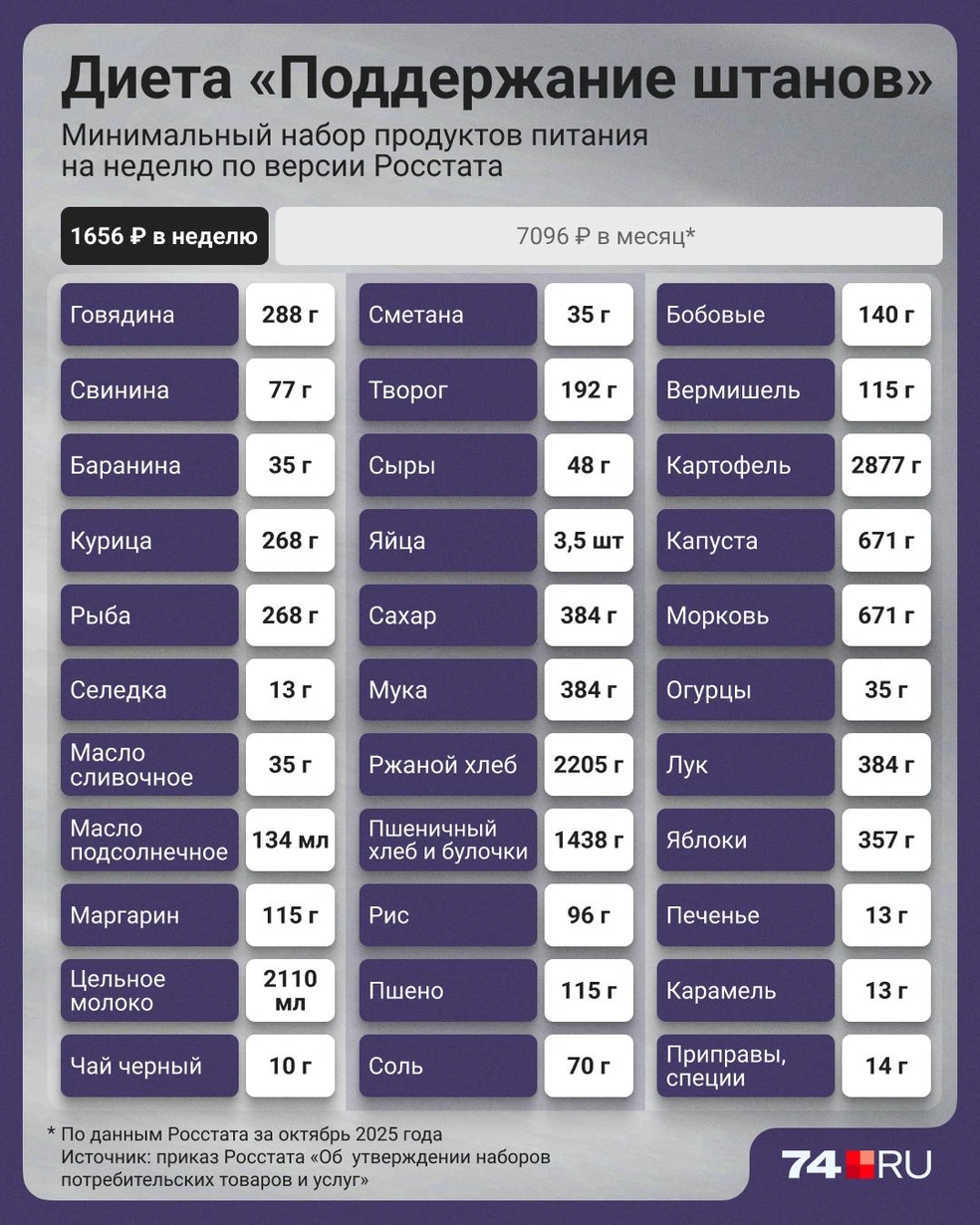 Источник: Семен Казьмин