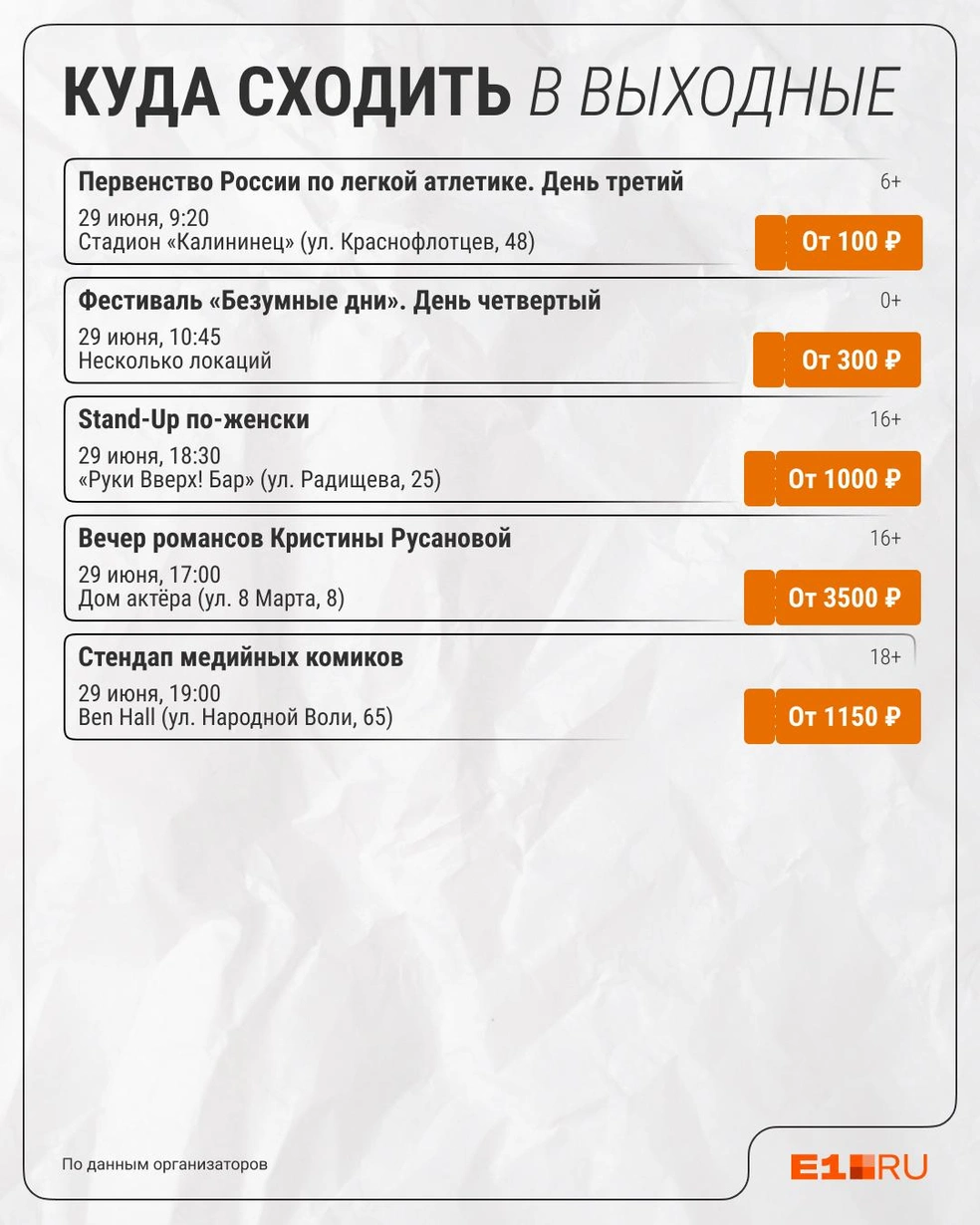Источник: Филипп Сапегин / E1.RU