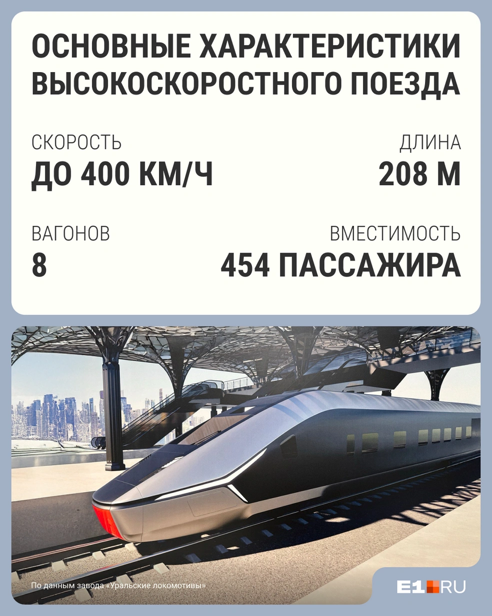 Облик будущего высокоскоростного поезда | Источник: Роман Марьяненко, Филипп Сапегин / E1.RU