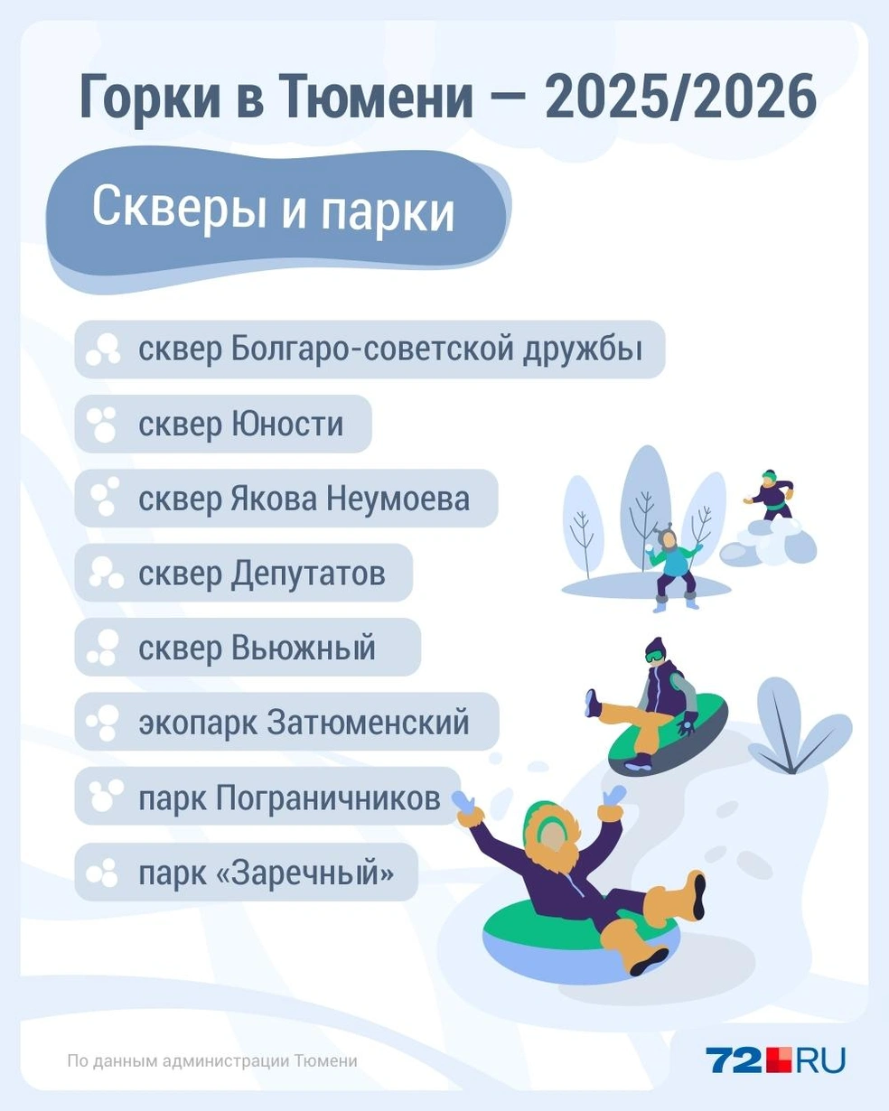 Источник: Дмитрий Гладышев / 72.RU