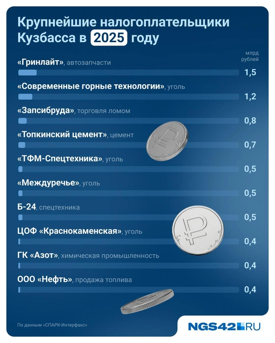 Источник: Евгения Бикунова / Городские медиа