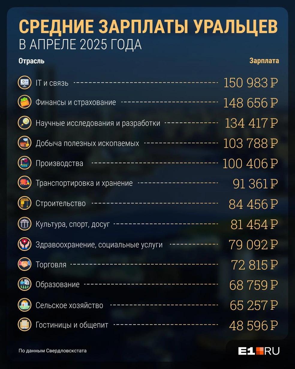 Источник: Юрий Орлов / E1.RU