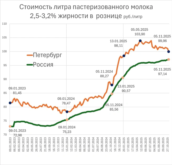 Источник: «Фонтанка.ру»