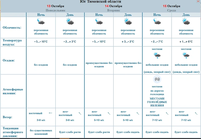 Источник: omsk-meteo.ru