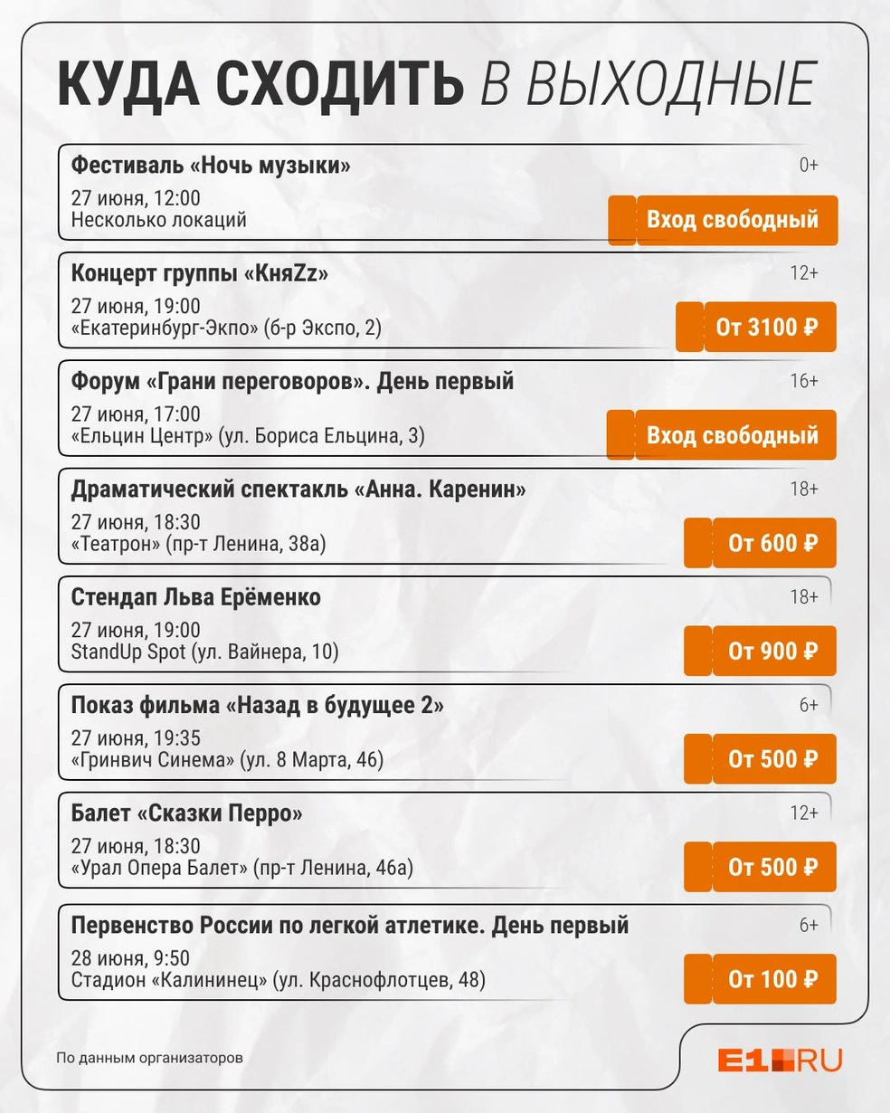 Источник: Филипп Сапегин / E1.RU