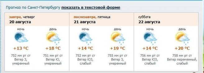 Источник: ФГБУ «Северо-Западное управление по гидрометеорологии и мониторингу окружающей среды»